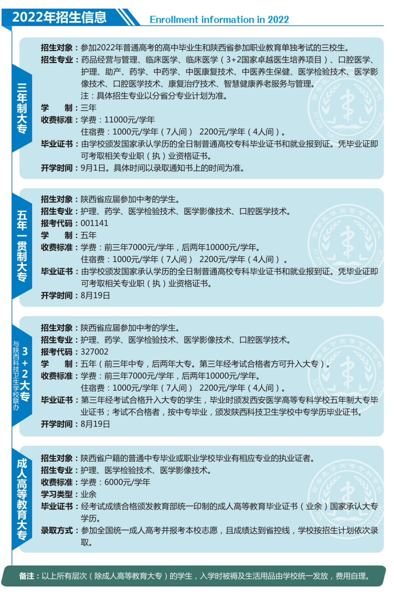 2022西安医学高等专科学校学费多少钱一年-各专业收费标准