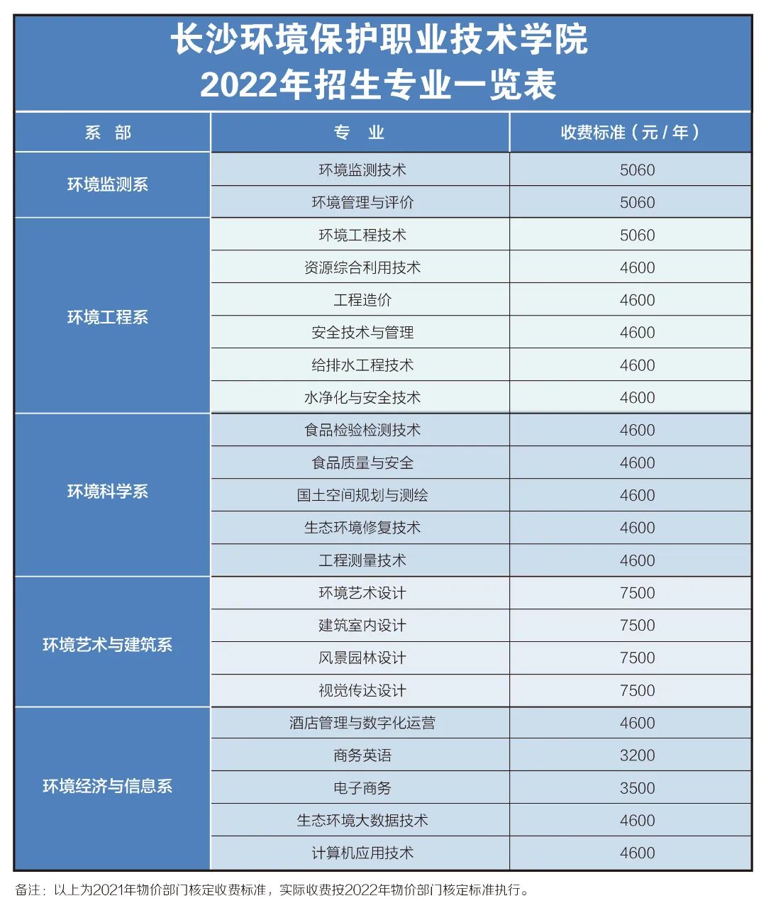 2022长沙环境保护职业技术学院学费多少钱一年-各专业收费标准