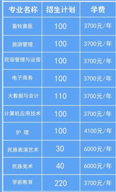 2022甘孜职业学院学费多少钱一年-各专业收费标准