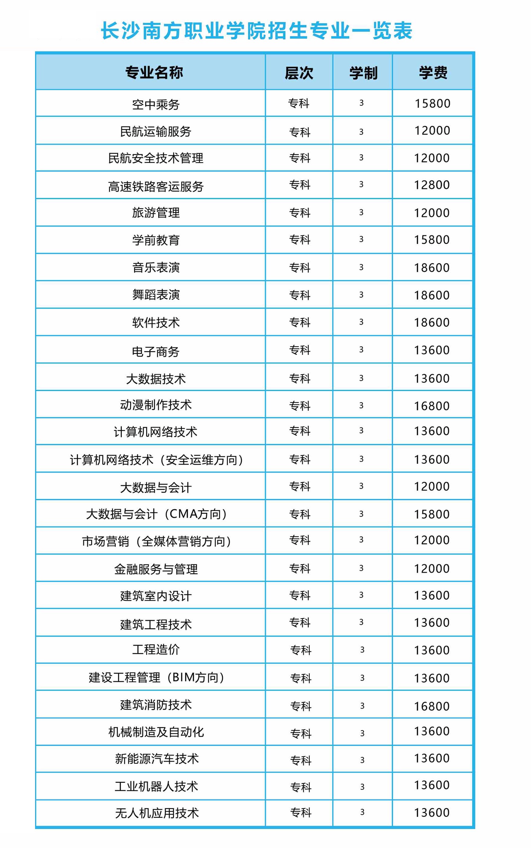 2022长沙南方职业学院学费多少钱一年-各专业收费标准