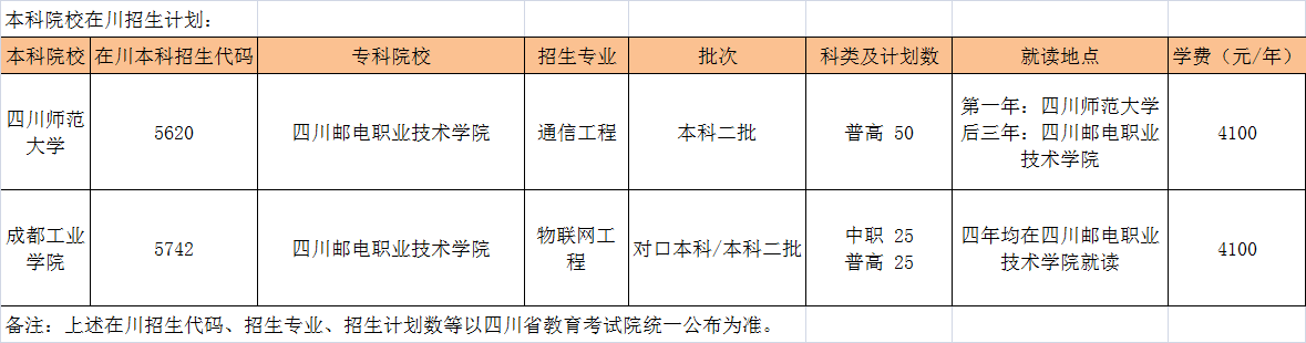 2022四川邮电职业技术学院学费多少钱一年-各专业收费标准