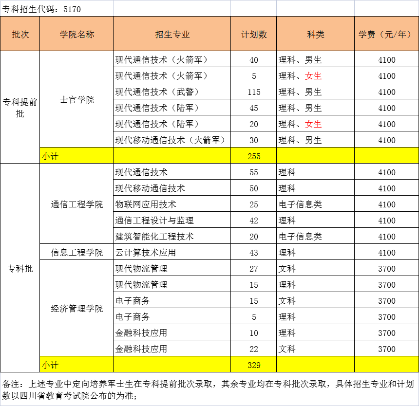 2022四川邮电职业技术学院学费多少钱一年-各专业收费标准