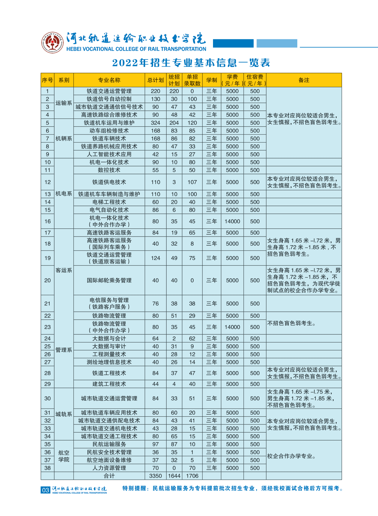 2022河北轨道运输职业技术学院学费多少钱一年-各专业收费标准