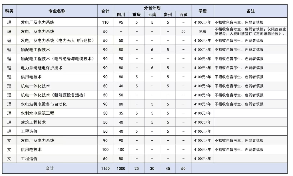 2022四川电力职业技术学院学费多少钱一年-各专业收费标准