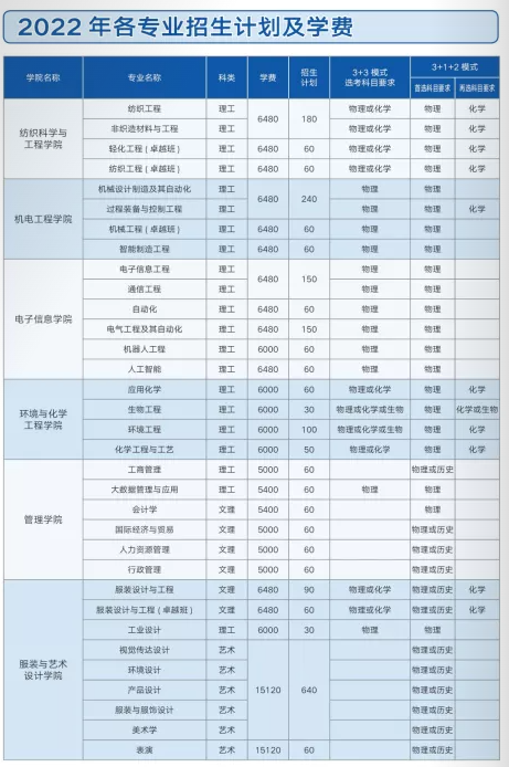 2022西安工程大学学费多少钱一年-各专业收费标准