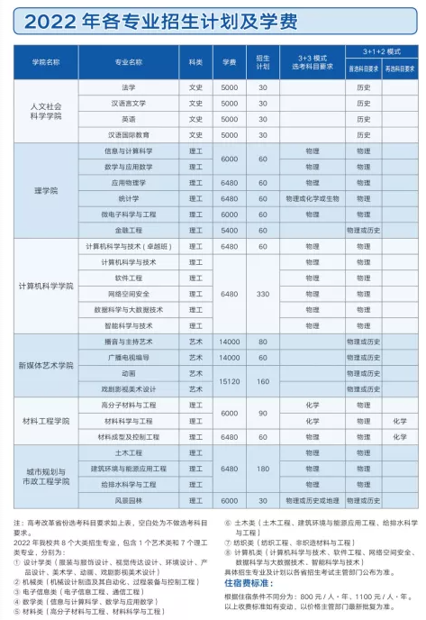 2022西安工程大学学费多少钱一年-各专业收费标准