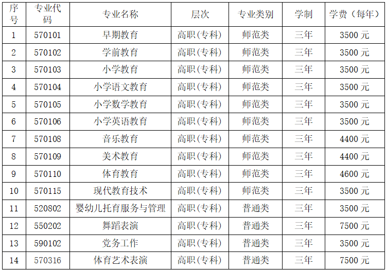 2022湘中幼儿师范高等专科学校学费多少钱一年-各专业收费标准