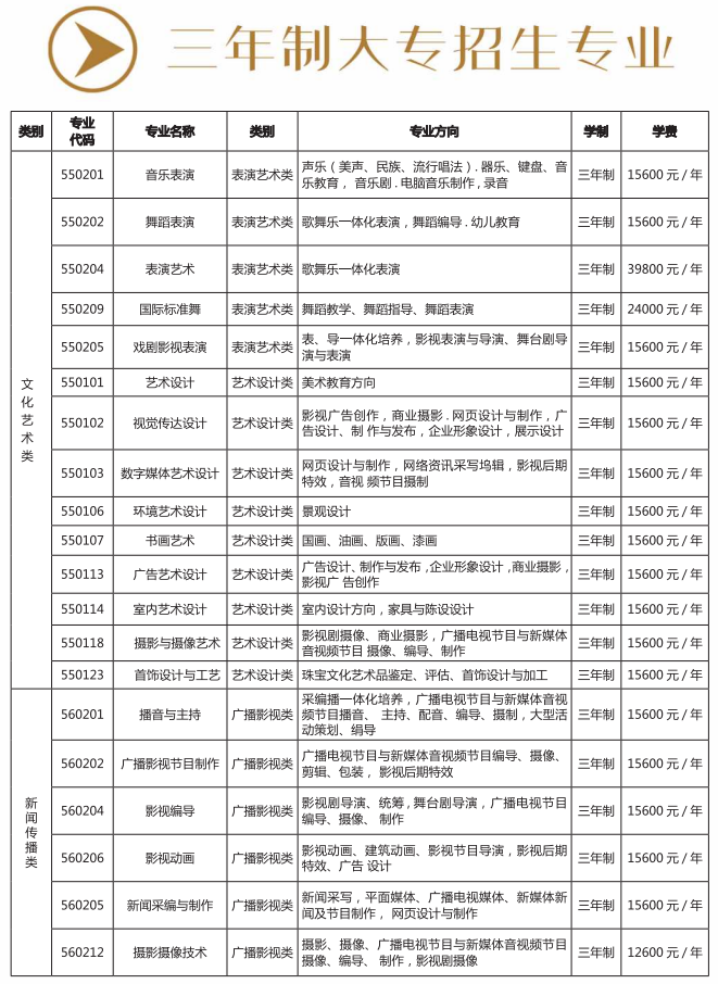 2022昆明艺术职业学院学费多少钱一年-各专业收费标准