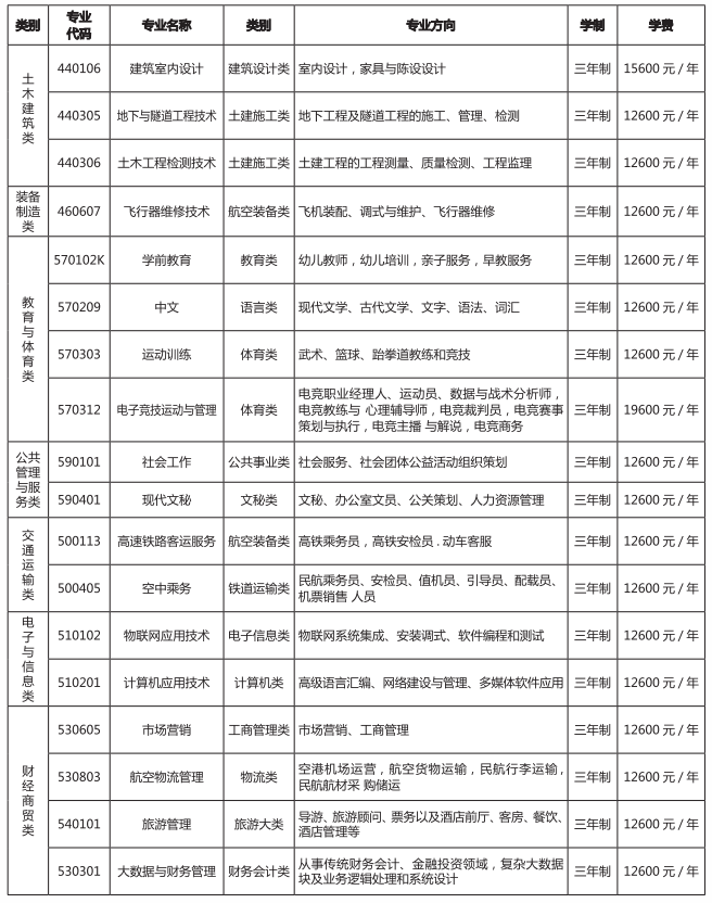 2022昆明艺术职业学院学费多少钱一年-各专业收费标准