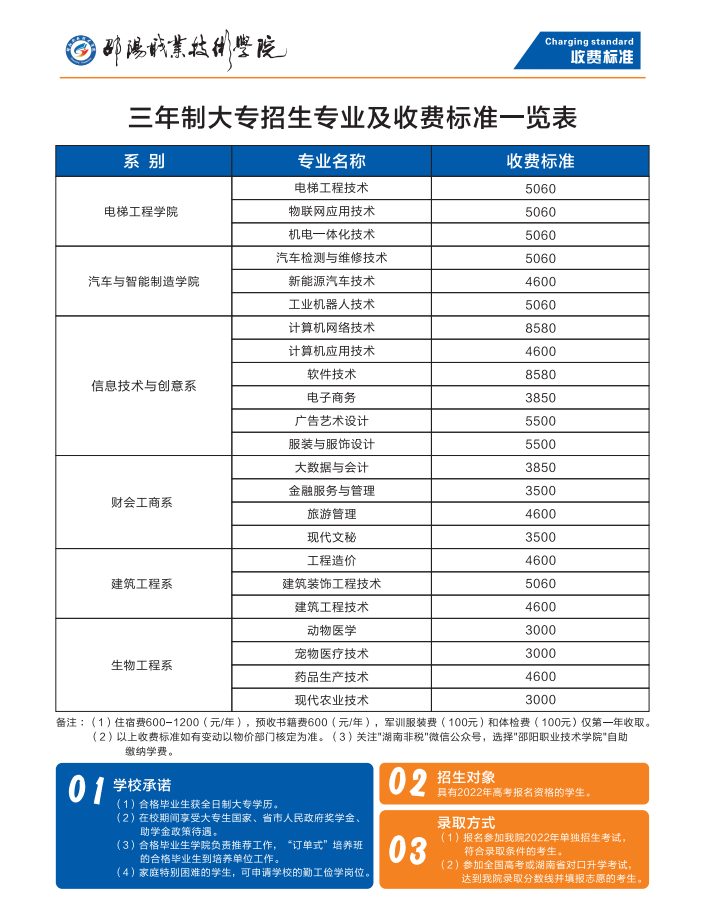 2022邵阳职业技术学院学费多少钱一年-各专业收费标准