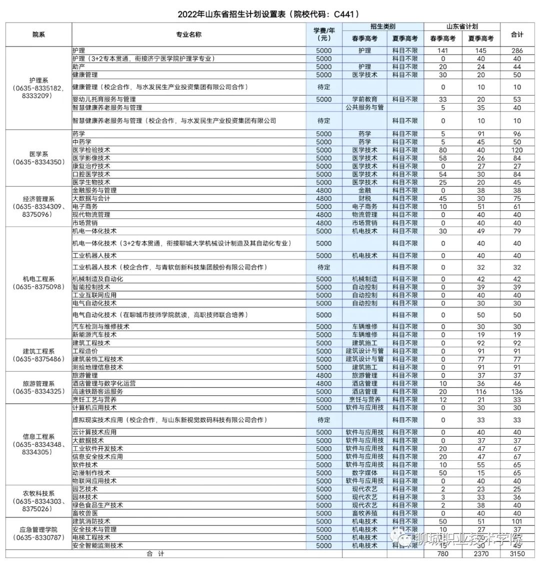 2022聊城职业技术学院学费多少钱一年-各专业收费标准