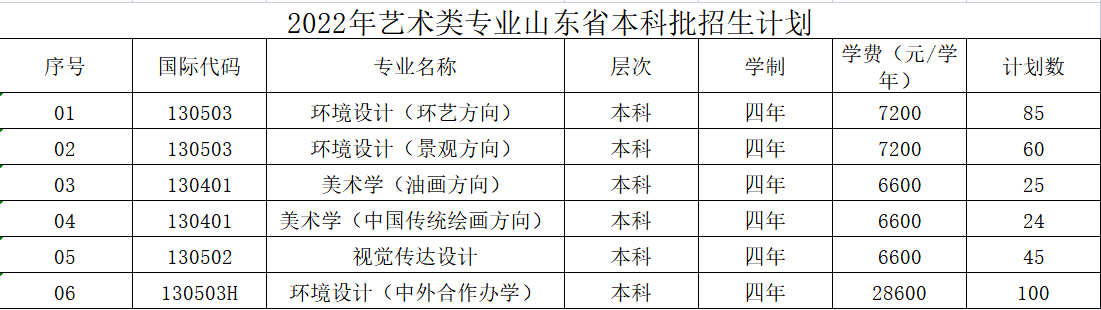 2022山东建筑大学学费多少钱一年-各专业收费标准