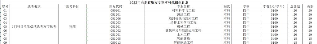 2022山东建筑大学学费多少钱一年-各专业收费标准