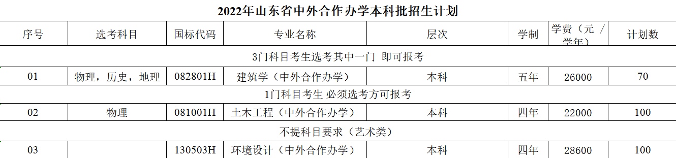 2022山东建筑大学学费多少钱一年-各专业收费标准