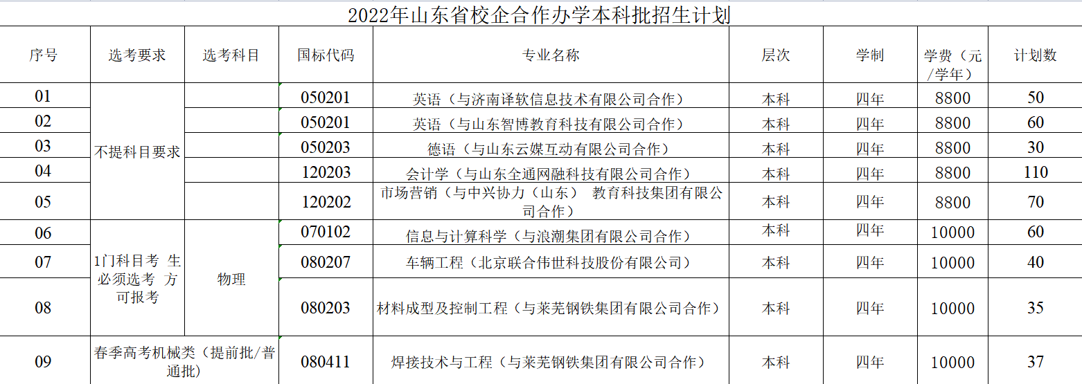 2022山东建筑大学学费多少钱一年-各专业收费标准