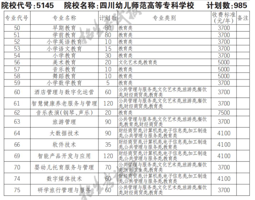 2022四川幼儿师范高等专科学校单招学费多少钱一年-各专业收费标准