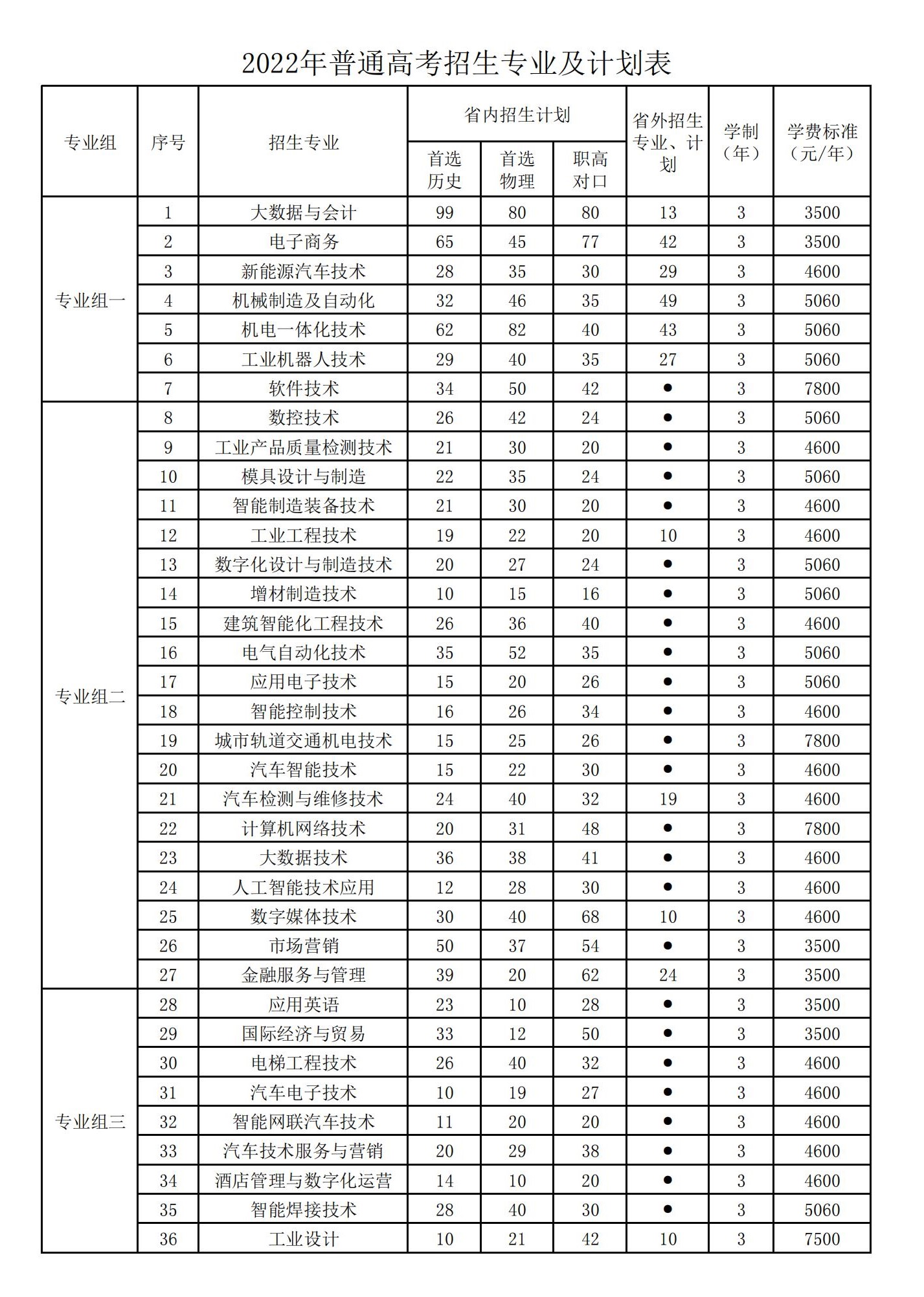 2022湖南机电职业技术学院学费多少钱一年-各专业收费标准