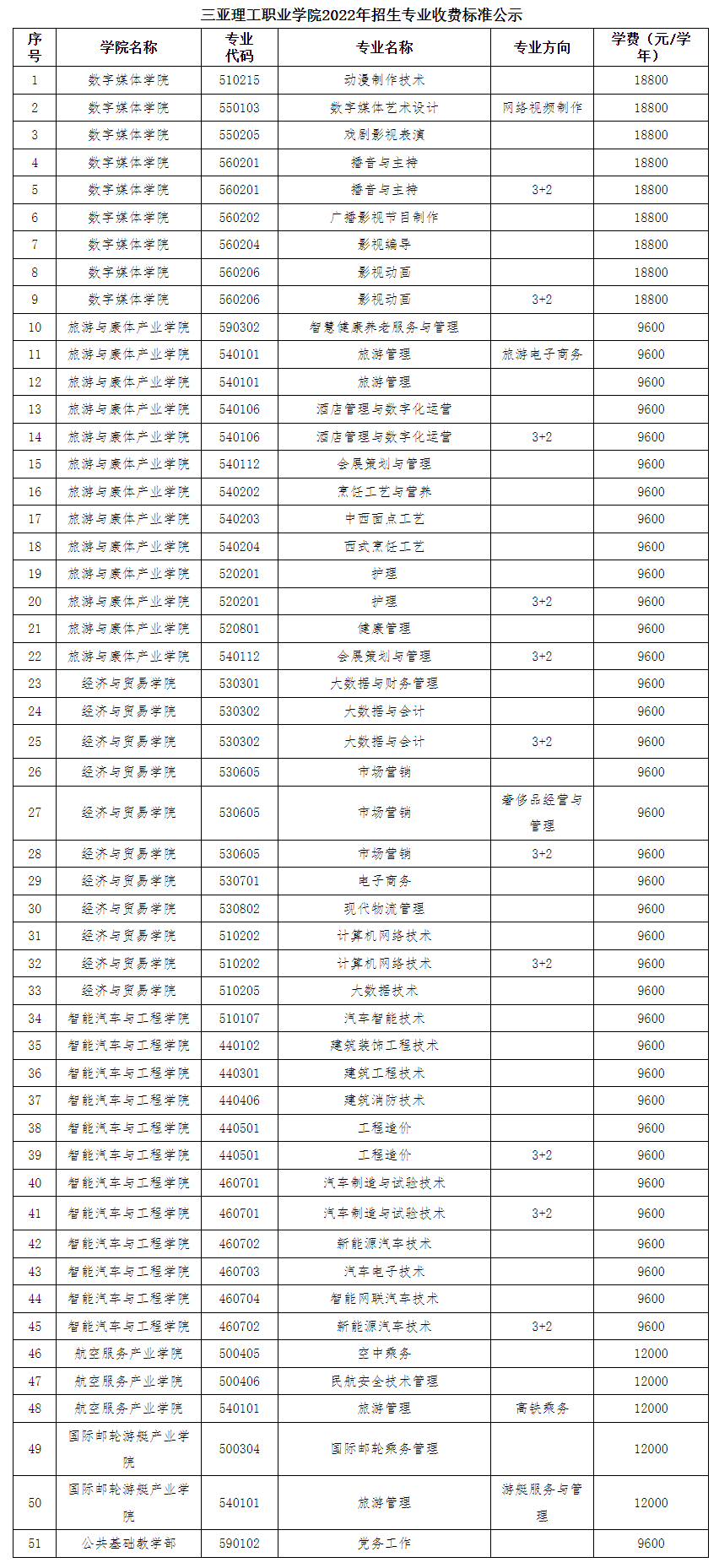 2022三亚理工职业学院学费多少钱一年-各专业收费标准