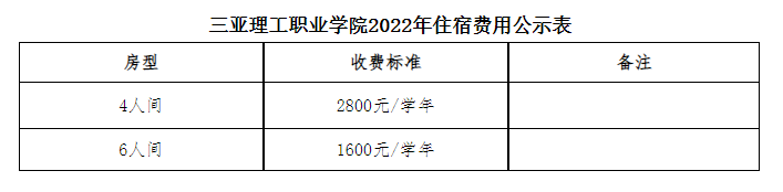 2022三亚理工职业学院学费多少钱一年-各专业收费标准