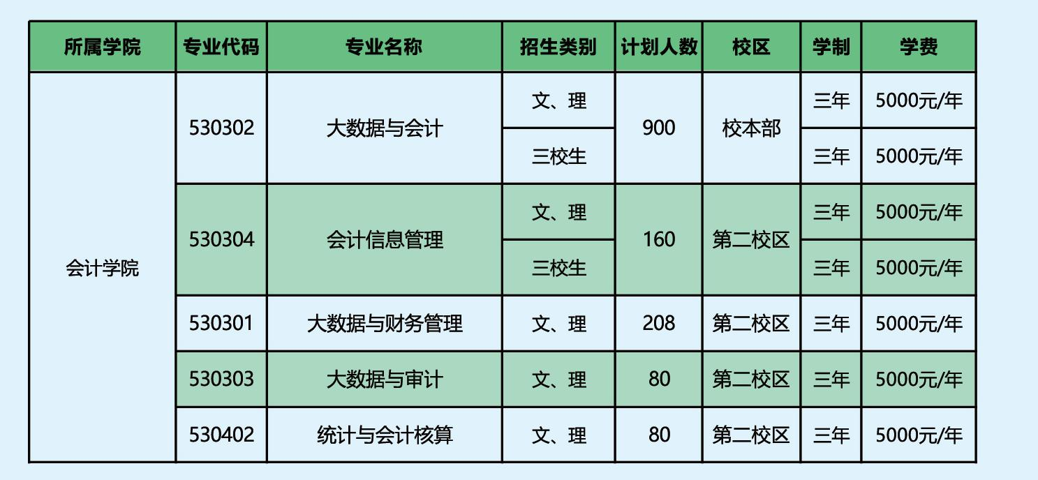 2022云南财经职业学院学费多少钱一年-各专业收费标准