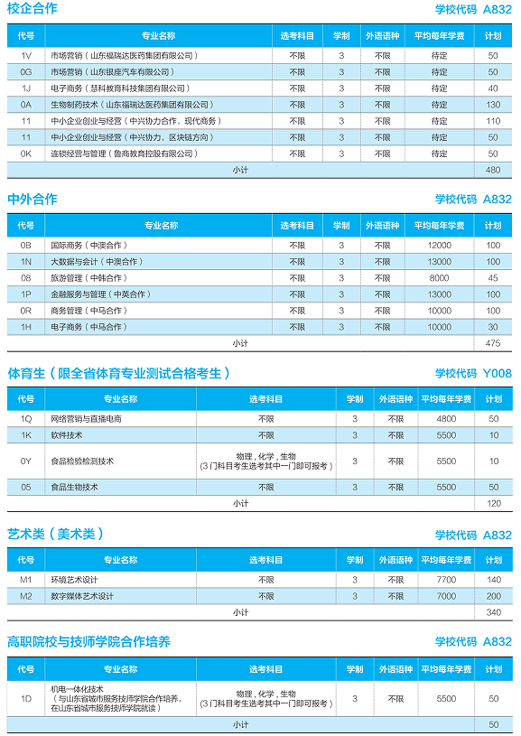 2022山东商业职业技术学院学费多少钱一年-各专业收费标准