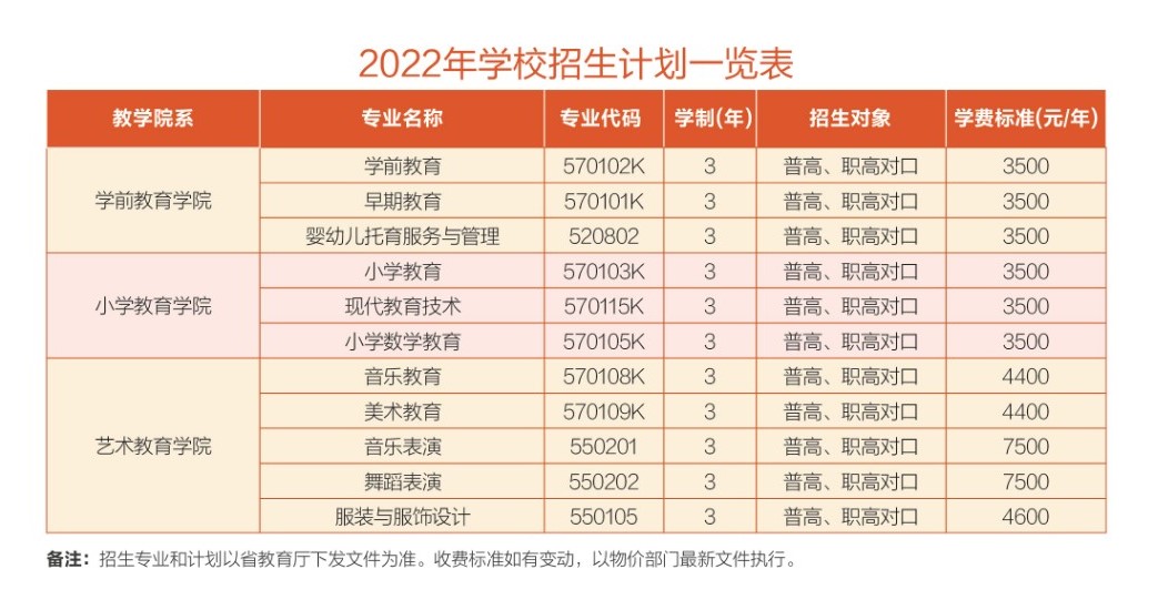 2022衡阳幼儿师范高等专科学校学费多少钱一年-各专业收费标准