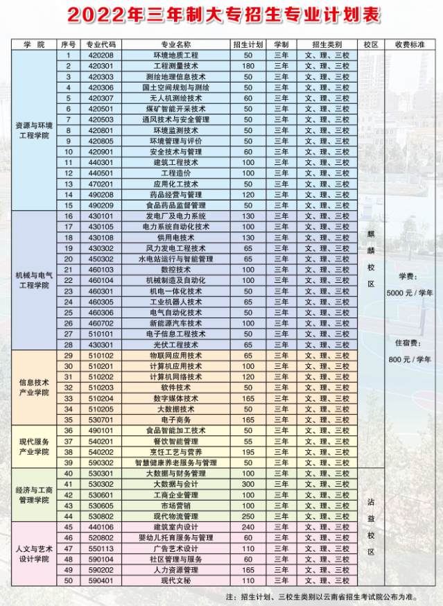 2022云南能源职业技术学院学费多少钱一年-各专业收费标准