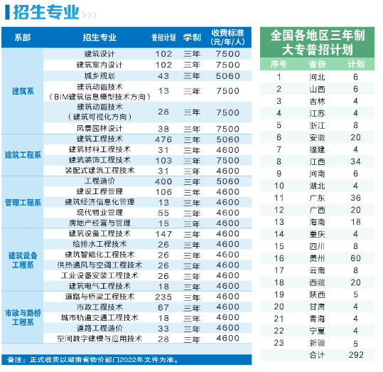 2022湖南城建职业技术学院学费多少钱一年-各专业收费标准