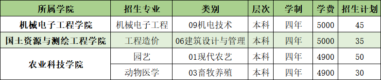 2022山东农业工程学院学费多少钱一年-各专业收费标准