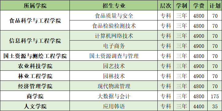 2022山东农业工程学院学费多少钱一年-各专业收费标准