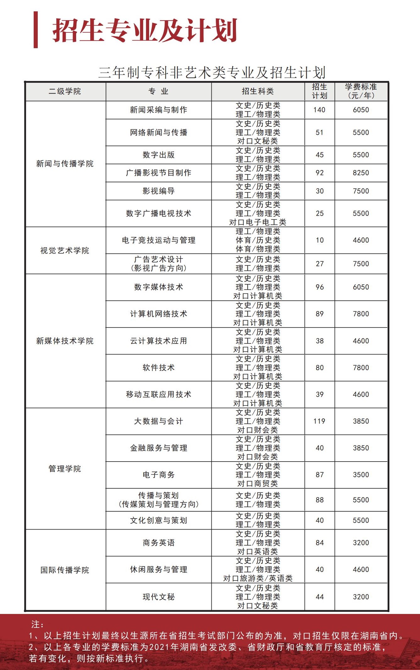 2022湖南大众传媒职业技术学院学费多少钱一年-各专业收费标准