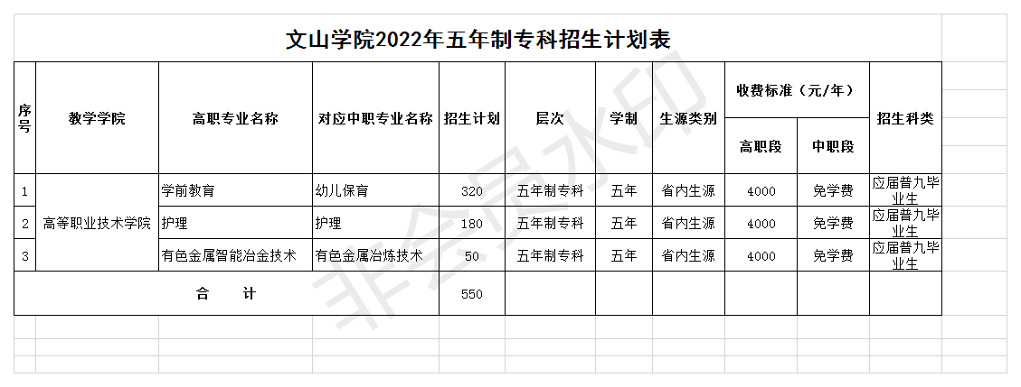 2022文山学院学费多少钱一年-各专业收费标准