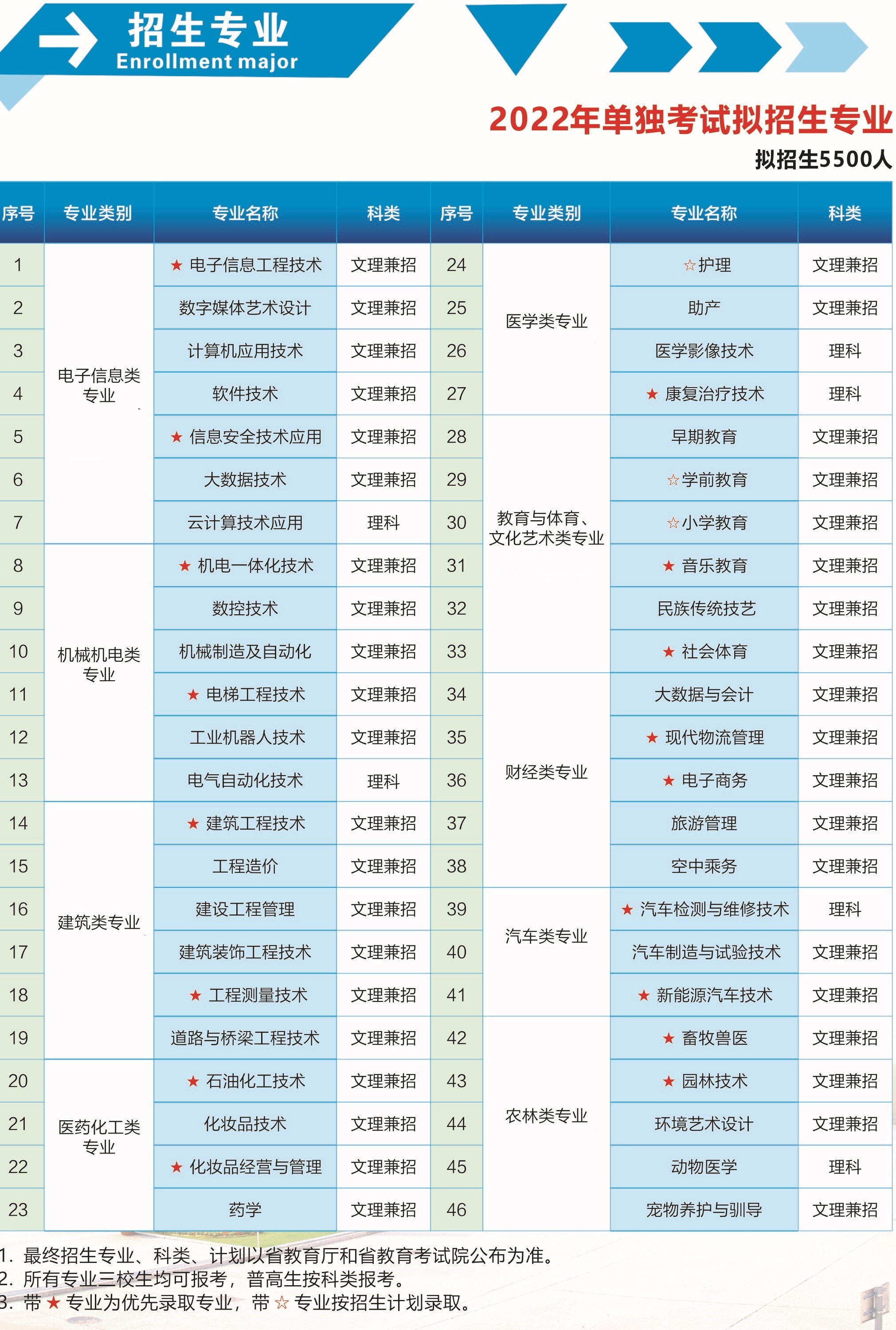 2022咸阳职业技术学院单招学费多少钱一年-各专业收费标准