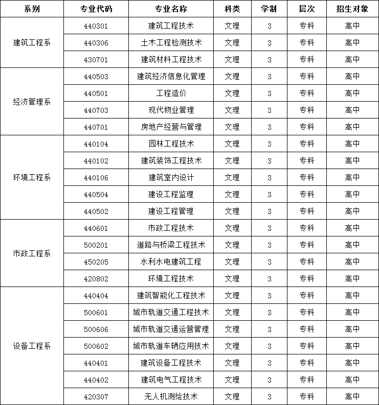 2022宁夏建设职业技术学院自主招生学费多少钱一年-各专业收费标准