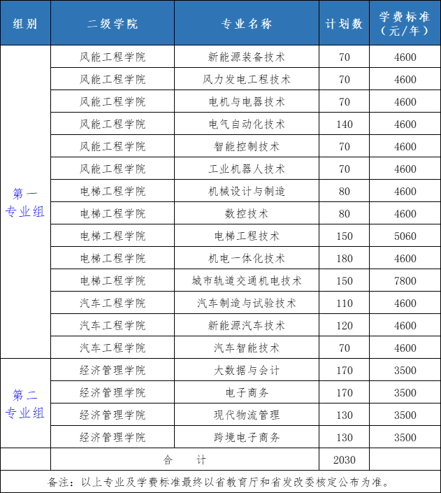 2022湖南电气职业技术学院单招学费多少钱一年-各专业收费标准