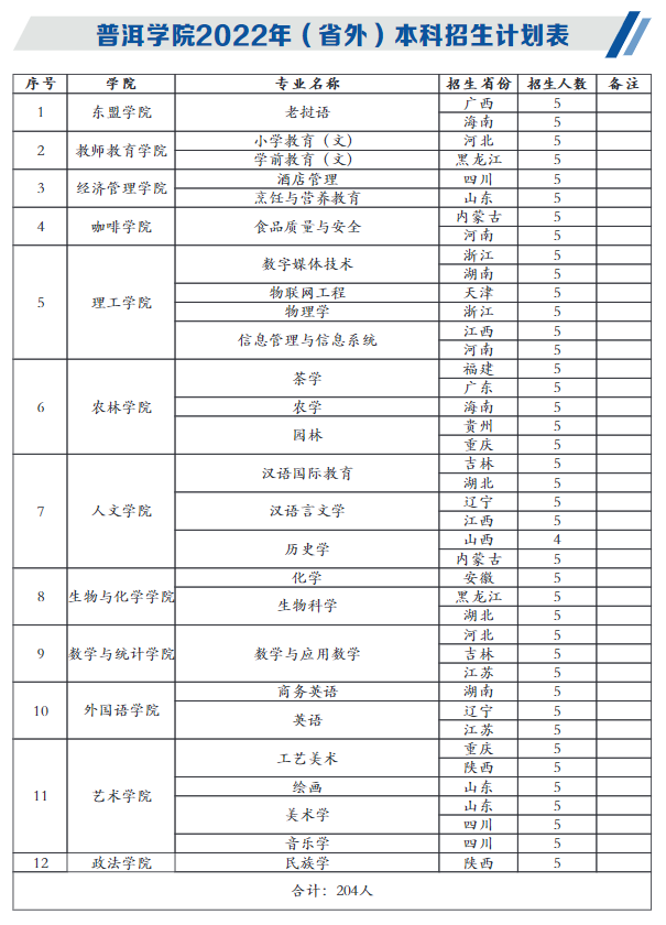 2022普洱学院学费多少钱一年-各专业收费标准