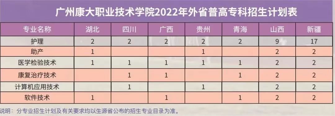 2022广州康大职业技术学院学费多少钱一年-各专业收费标准