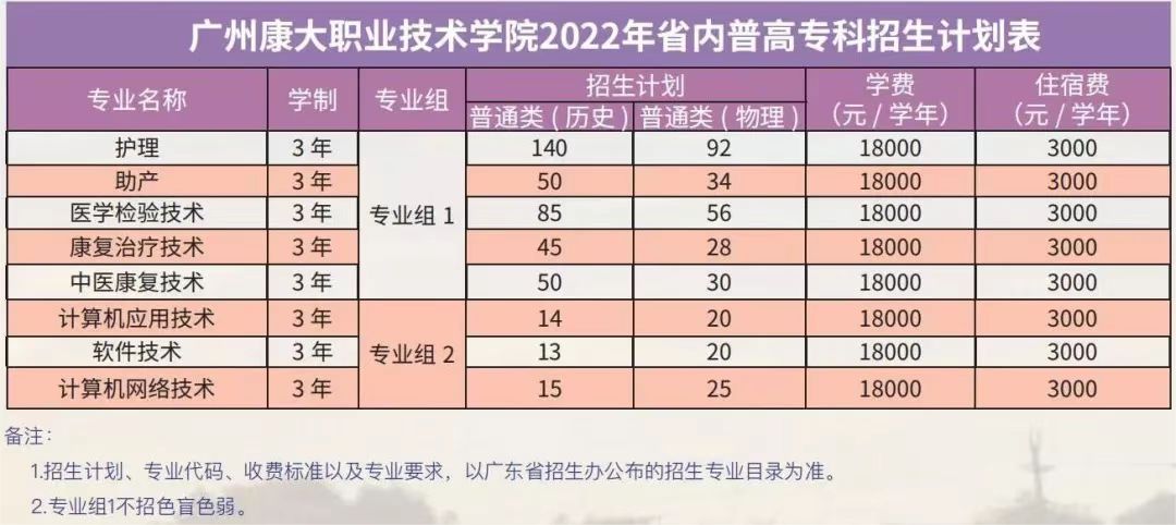 2022广州康大职业技术学院学费多少钱一年-各专业收费标准