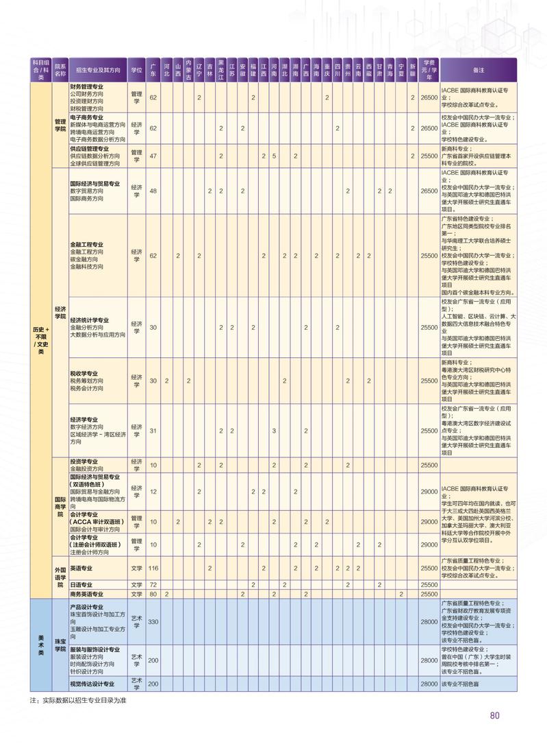 2022广州城市理工学院学费多少钱一年-各专业收费标准