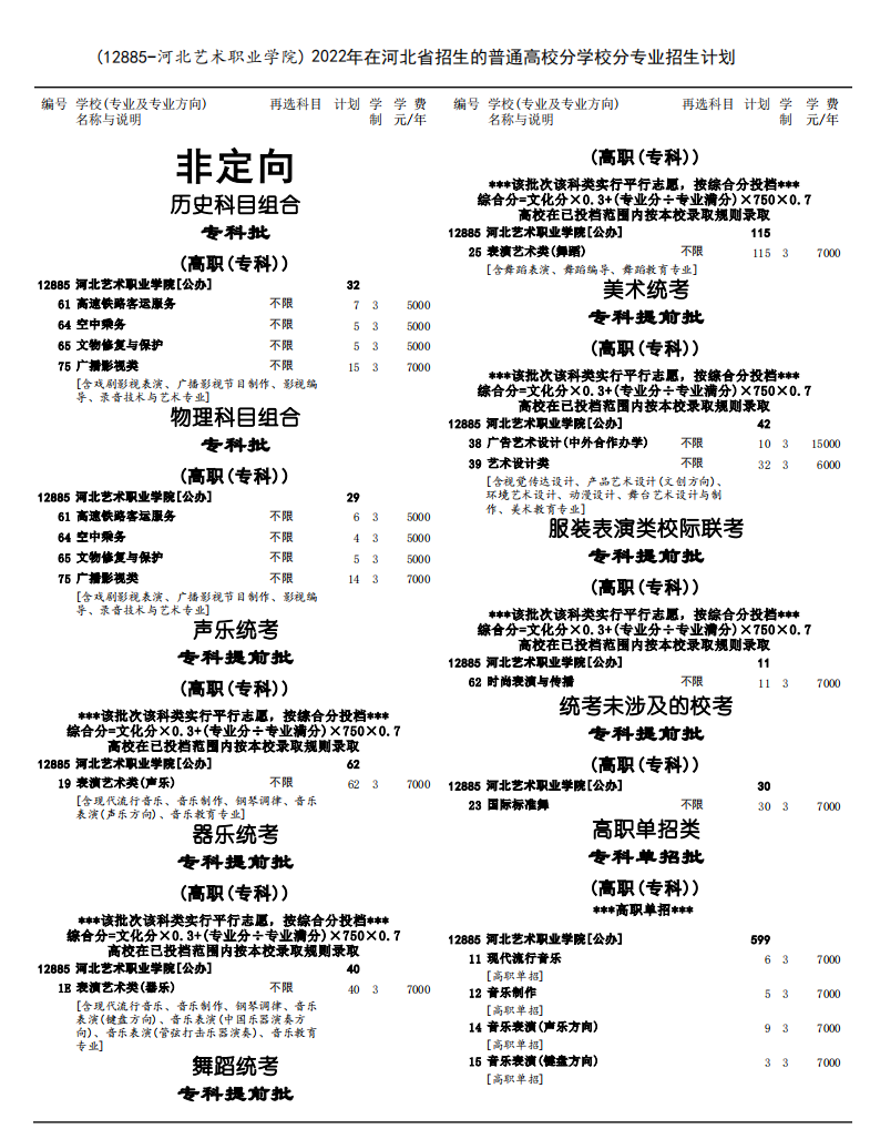 2022河北艺术职业学院学费多少钱一年-各专业收费标准