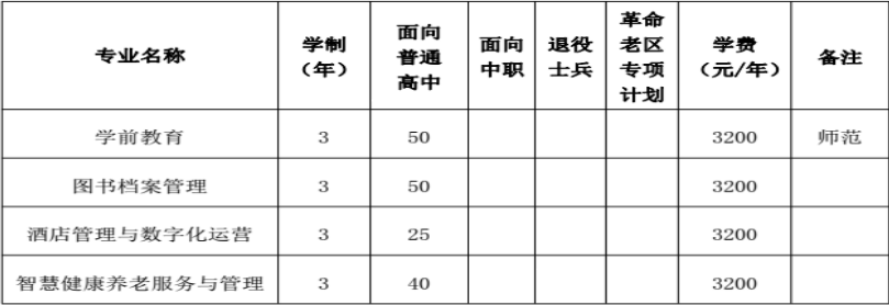 2022合肥幼儿师范高等专科学校分类考试招生学费多少钱一年-各专业收费标准