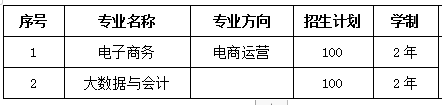 2022江西外语外贸职业学院单招学费多少钱一年-各专业收费标准