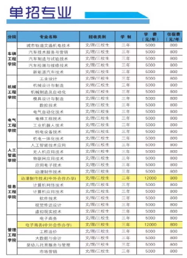 2022江西机电职业技术学院单招学费多少钱一年-各专业收费标准