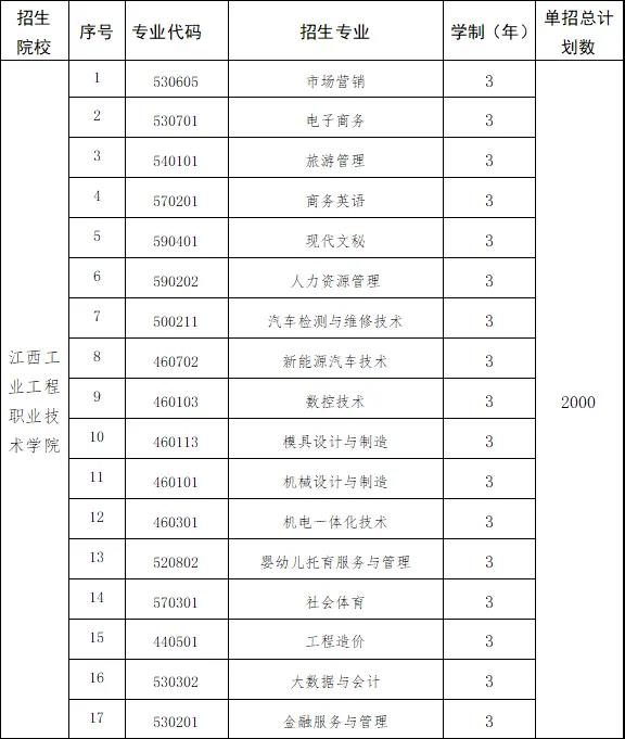 2022江西工业工程职业技术学院单招学费多少钱一年-各专业收费标准