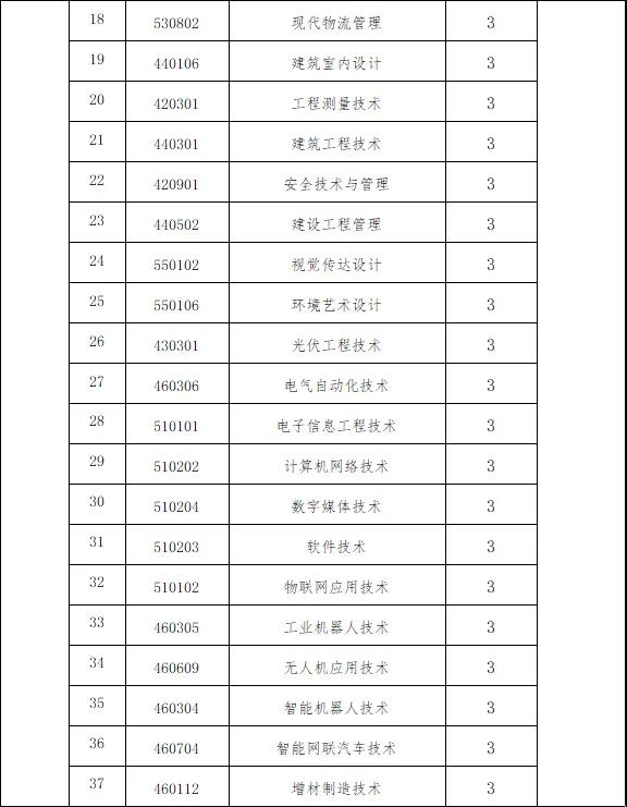 2022江西工业工程职业技术学院单招学费多少钱一年-各专业收费标准