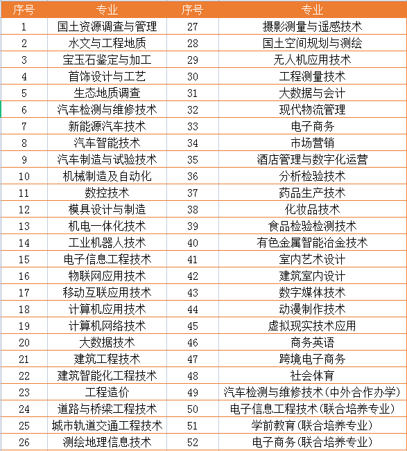 2022江西应用技术职业学院单招学费多少钱一年-各专业收费标准