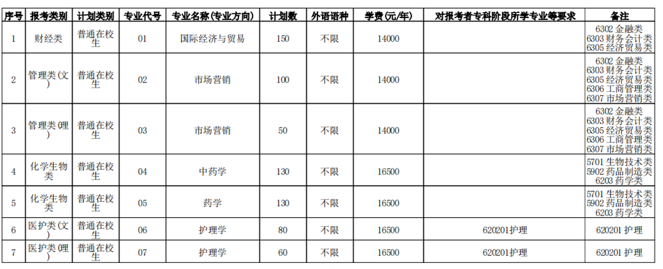 2022南京中医药大学翰林学院学费多少钱一年-各专业收费标准