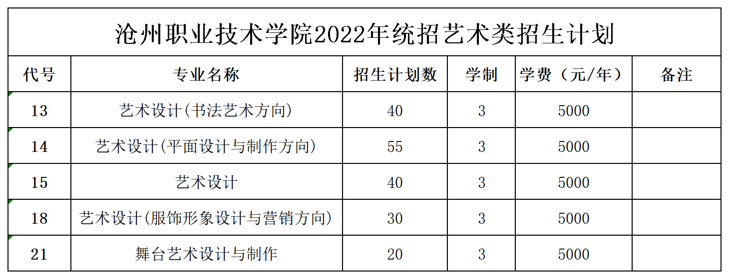 2022沧州职业技术学院学费多少钱一年-各专业收费标准