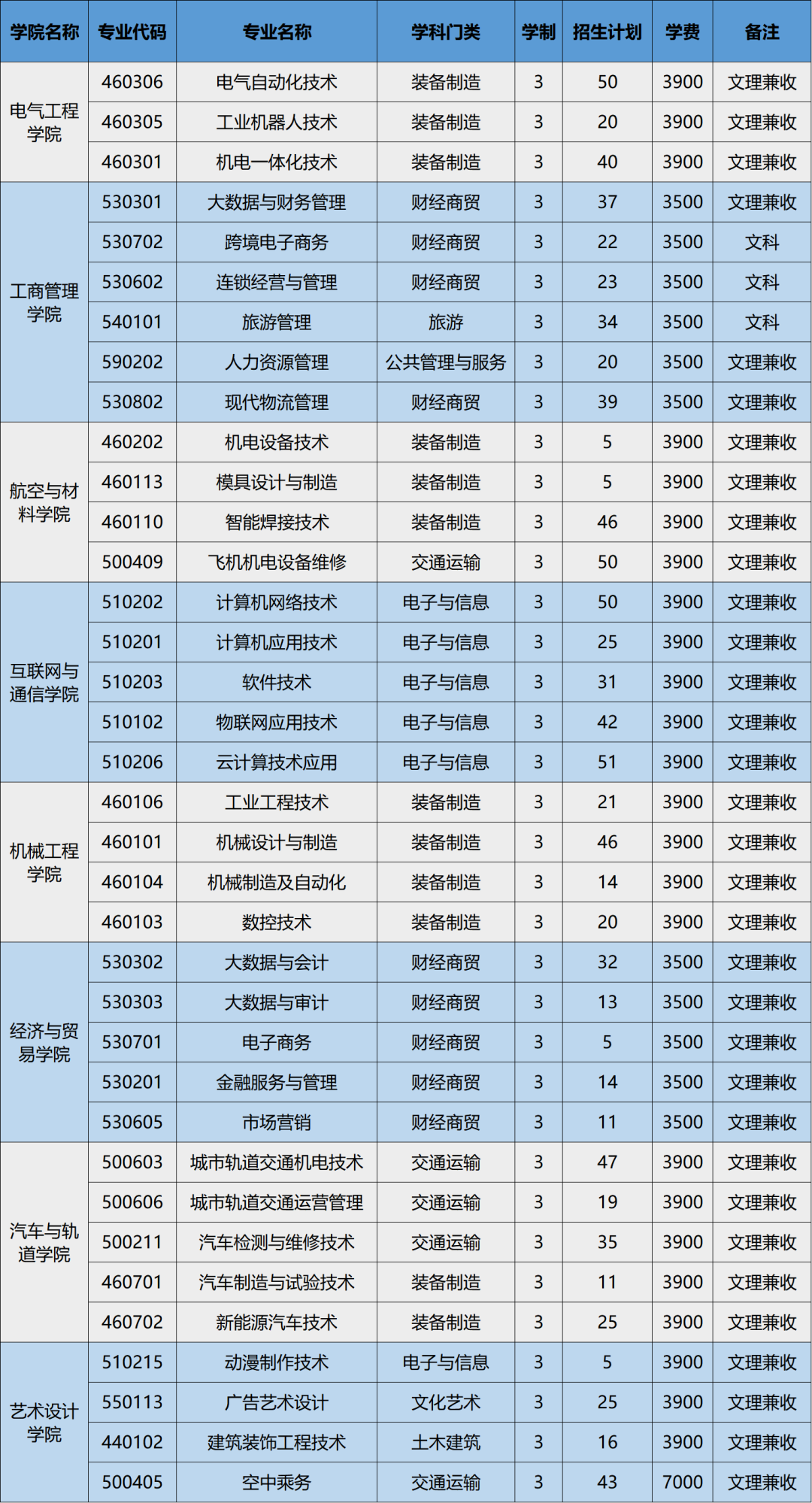 2022安徽机电职业技术学院学费多少钱一年-各专业收费标准