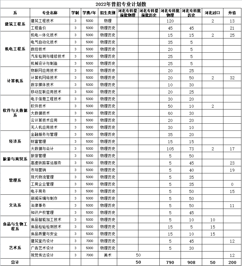 2022邯郸职业技术学院学费多少钱一年-各专业收费标准